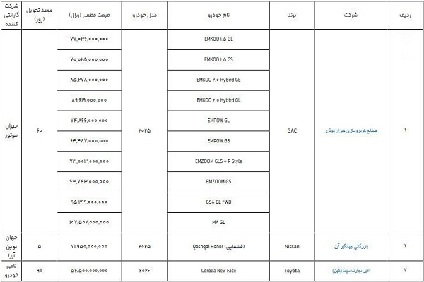 ۵۰۰ میلیون تومان بلوکه شده در بانک؛ سود واقعی طرح جدید خودروهای وارداتی نصیب چه کسانی می‌شود؟