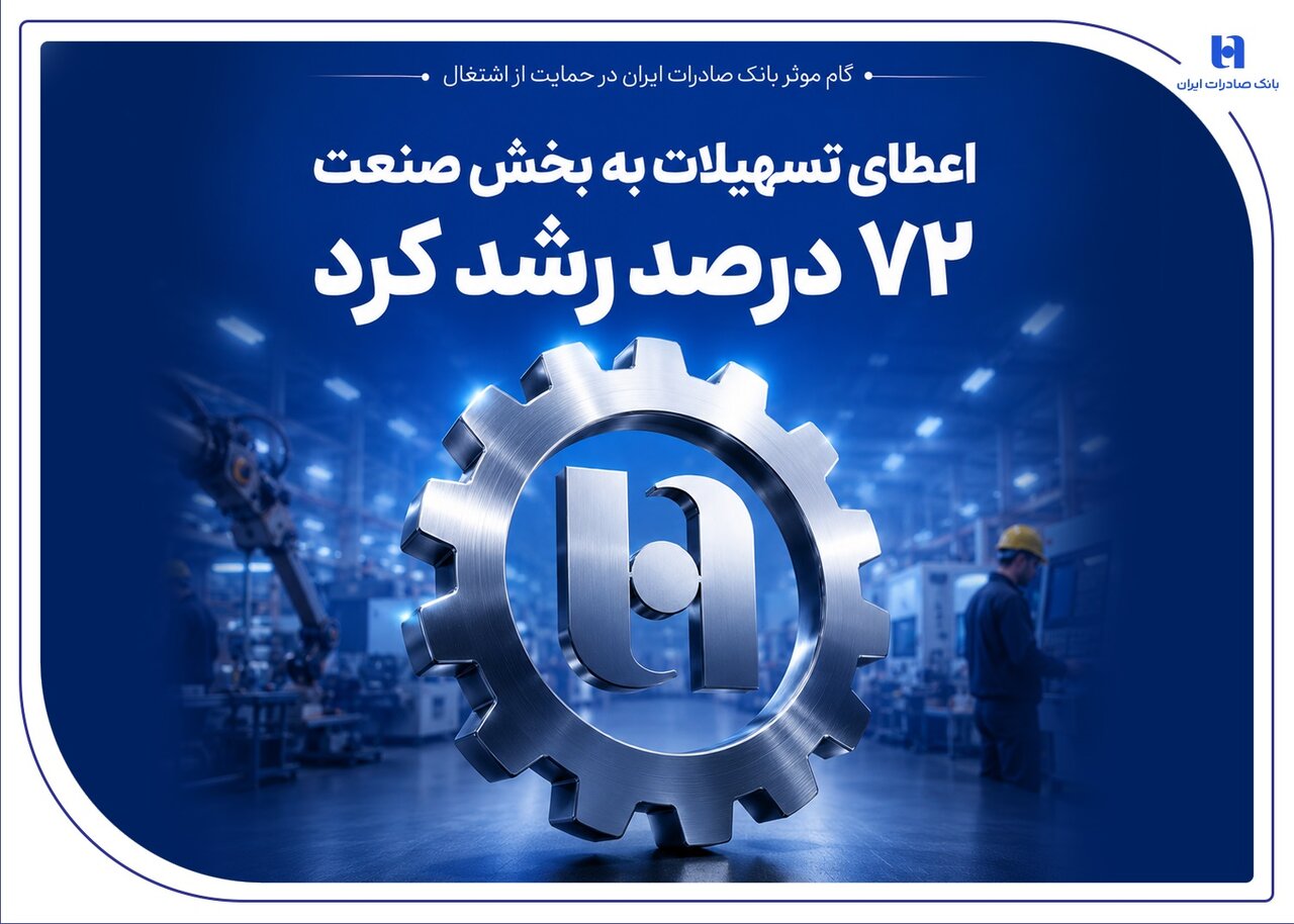 رشد ۷۲ درصدی تسهیلات صنعتی بانک صادرات در بهار ۱۴۰۵