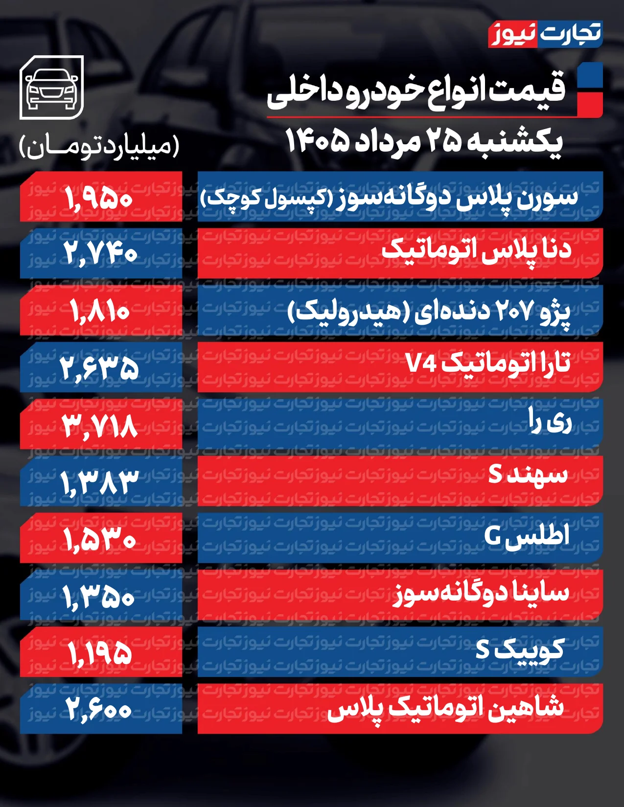 جدول قیمت خودرو امروز ۲۵ مرداد