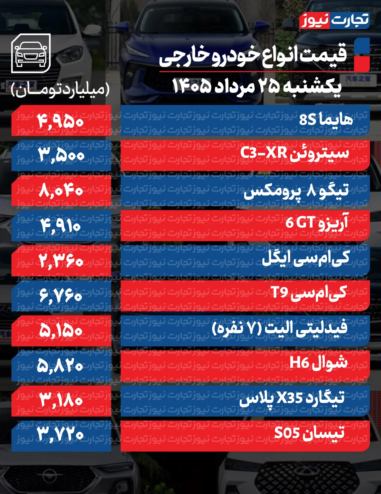نوسان قیمت خودرو در بازار آزاد