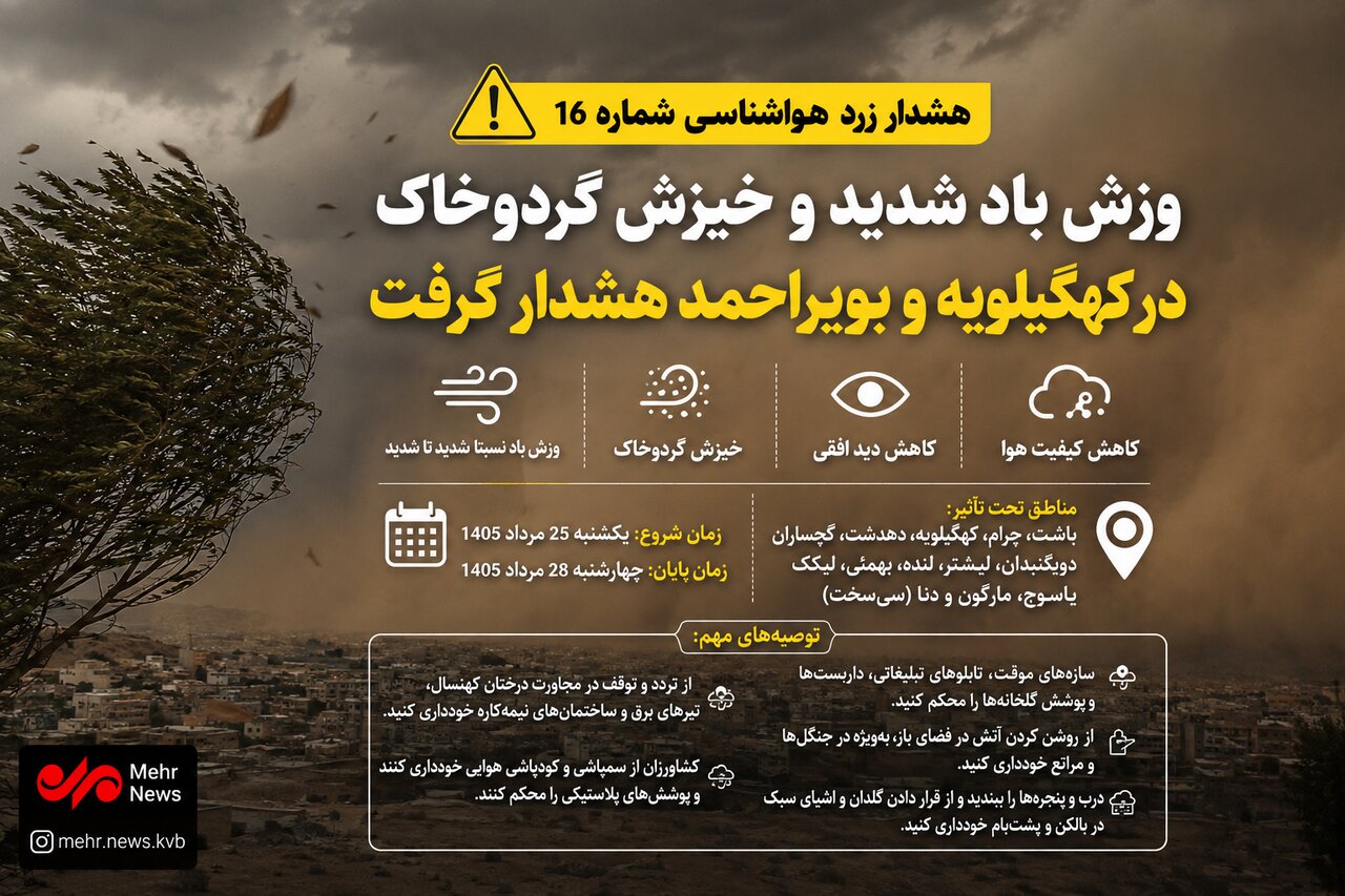 کهگیلویه و بویراحمد در انتظار بادهای شدید؛ هشدار زرد هواشناسی صادر شد