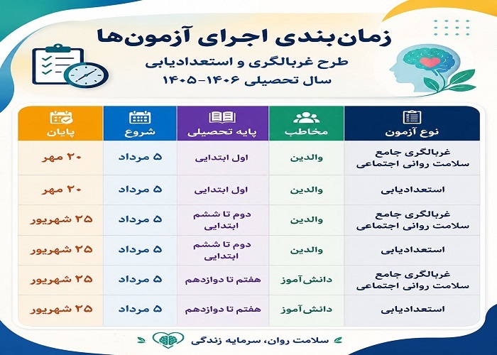 اعلام جزئیات آزمون‌های غربالگری و استعدادیابی دانش‌آموزان در مدارس کرمان