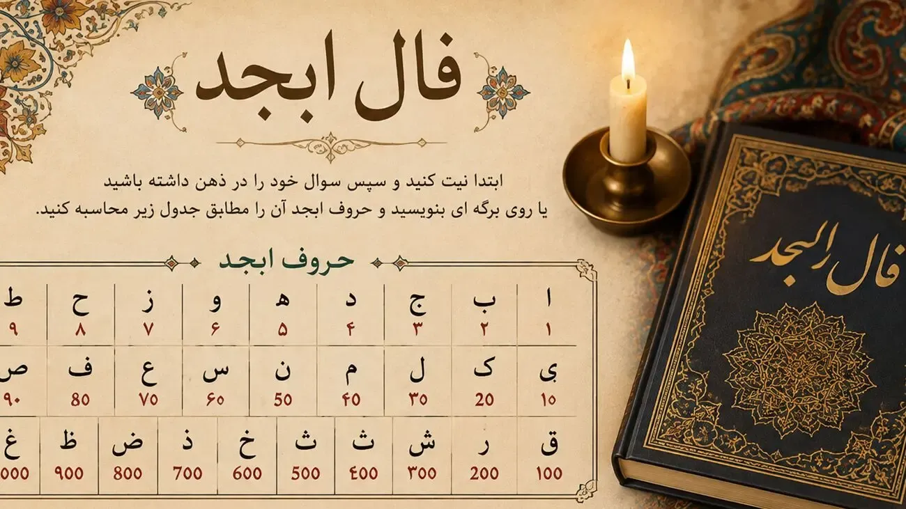 طومار پیشگویی ابجد؛ سرنوشت متولدین ۱۲ ماه در روز ۲۷ مرداد