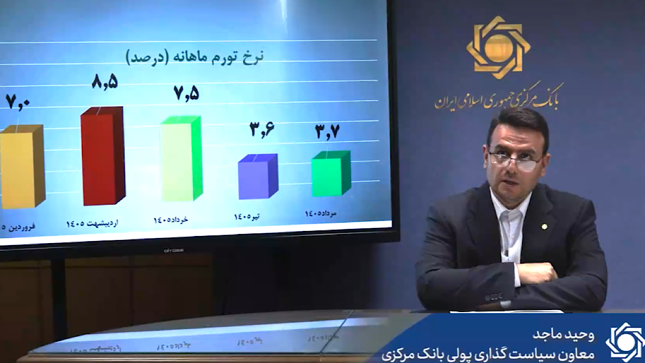 تورم ماهانه مرداد ۱۴۰۵ به ۳.۷ درصد رسید؛ ادامه روند کاهشی شتاب تورم