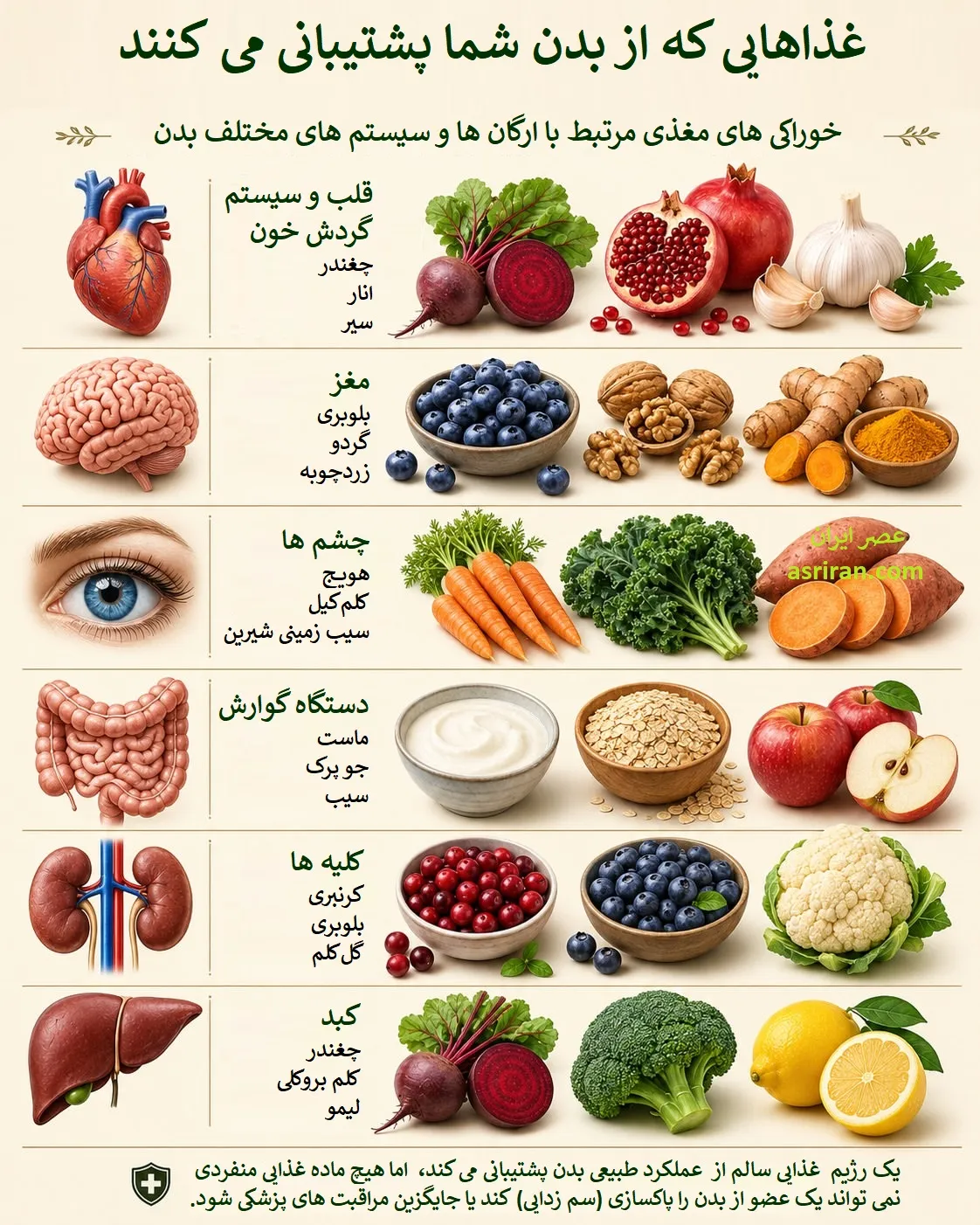 حقیقت درباره خوراکی‌های شفابخش؛ تغذیه سالم جایگزین دارو نیست