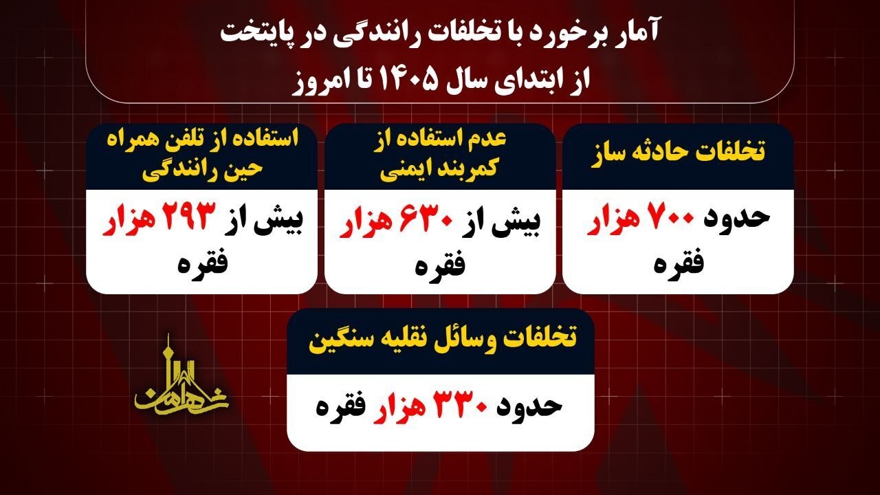 پایتخت در کمند حوادث بزرگراهی؛ ۶۰ درصد مرگ‌های تصادفات تهران در بزرگراه‌ها ثبت شد