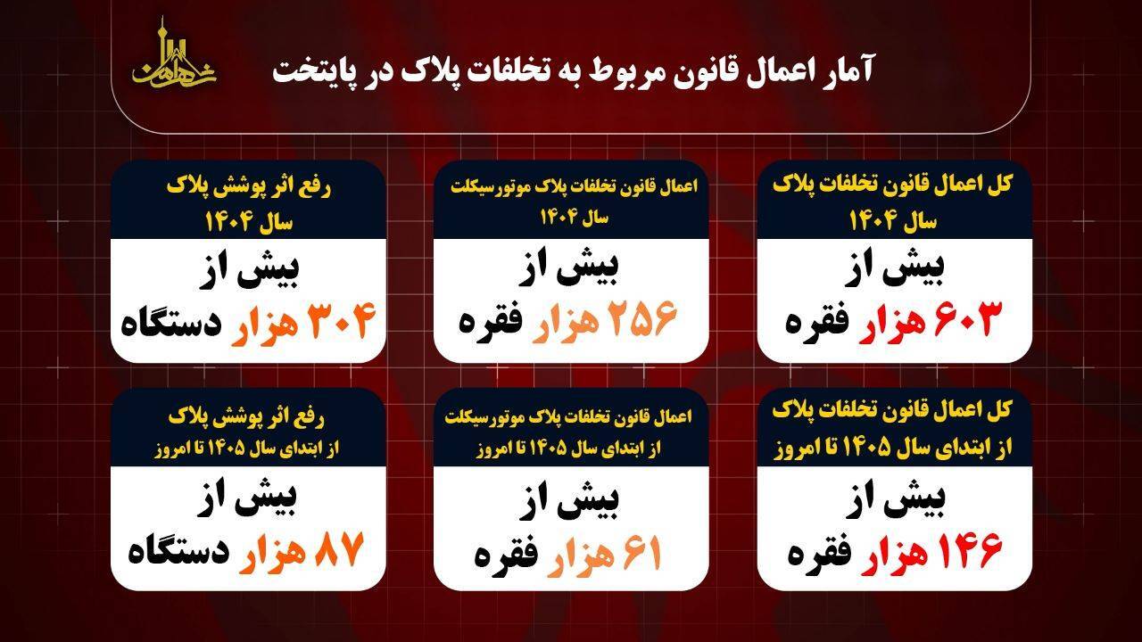 آغاز طرح سه‌روزه برخورد قاطع با پلاک‌های مخدوش در تهران