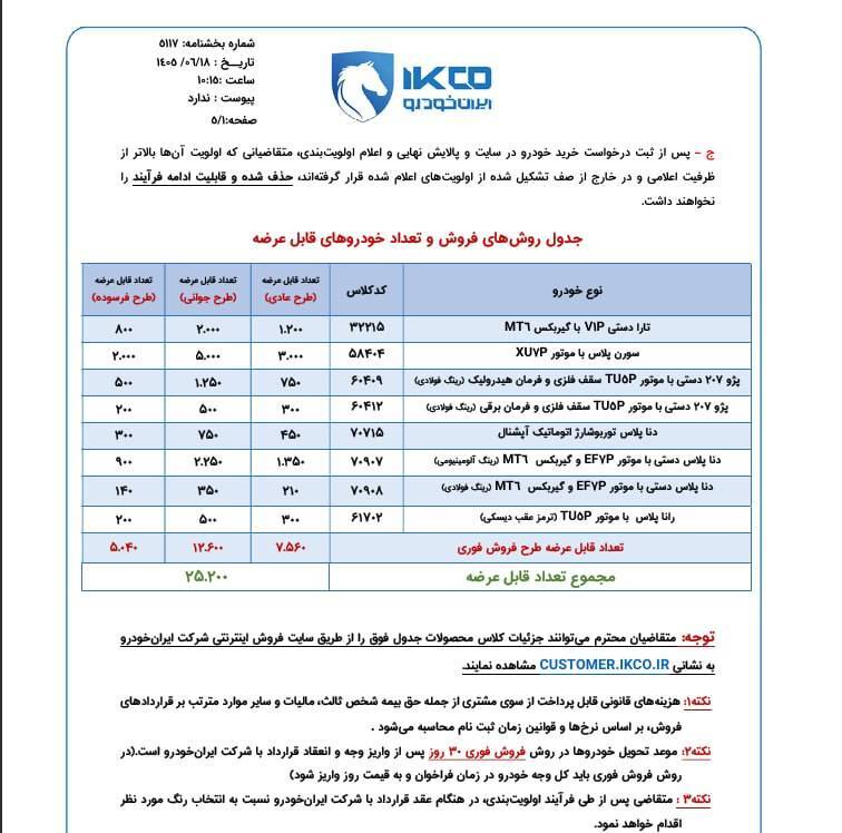 فروش فوری ۸ محصول ایران‌خودرو با تحویل ۳۰ روزه آغاز شد؛ ثبت‌نام بدون حساب وکالتی