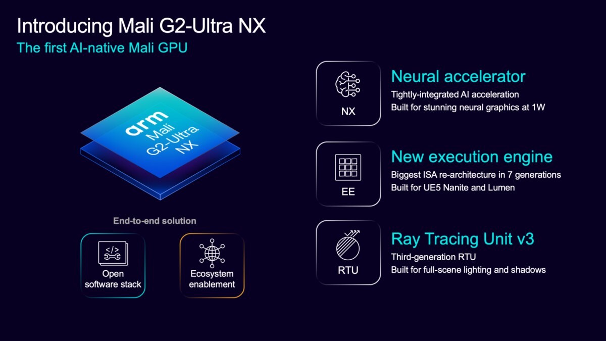 گرافیک Mali G2-Ultra NX در پلتفرم CSS for Mobile 2 آرم