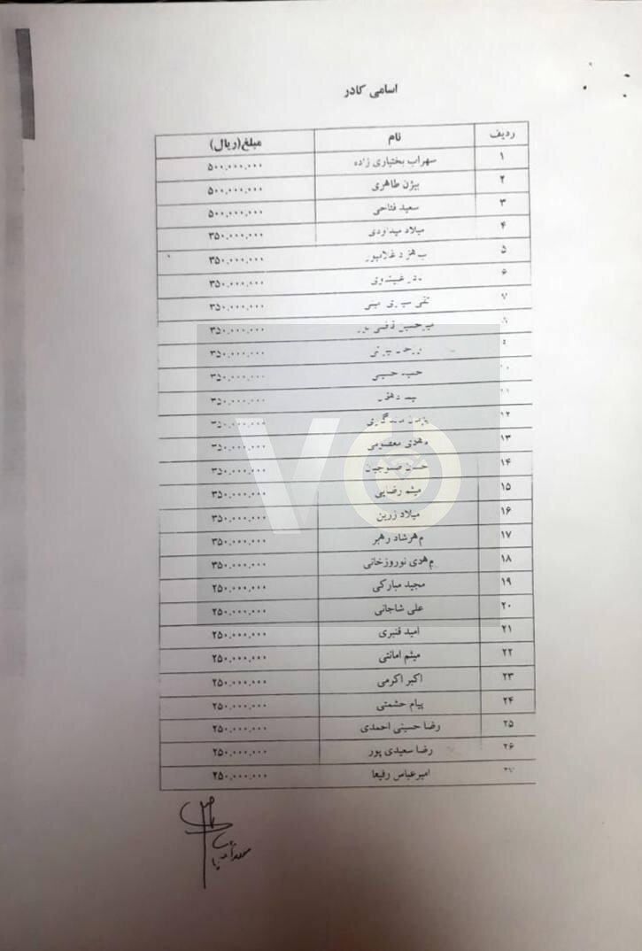 فهرست پاداش کادر فنی و اجرایی باشگاه استقلال