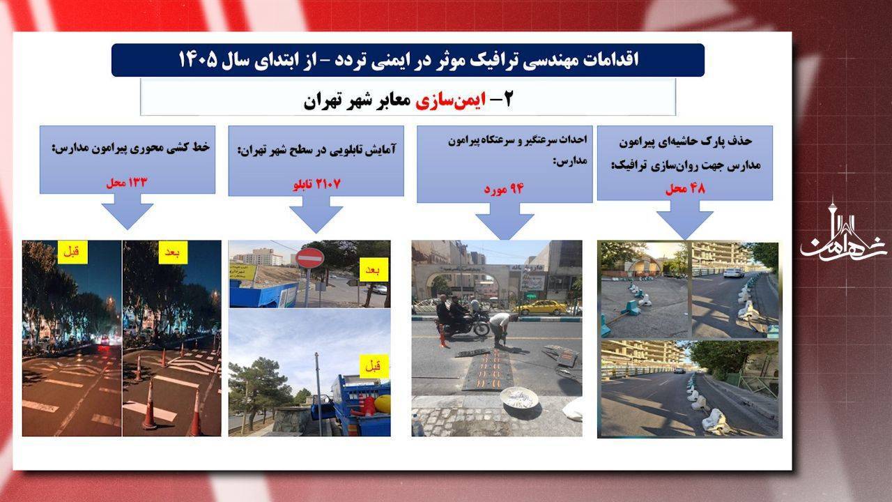 ایمن‌سازی ۱۶۴ نقطه حادثه‌خیز در تهران؛ تکمیل طرح تا پایان سال وعده داده شد