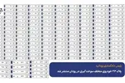 تور هوشمند سوخت در هرمزگان جواب داد؛ لو رفتن ۱۶۳ خودروی پرتردد در جایگاه‌های رودان